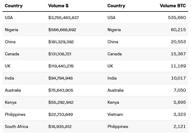 Bitcoin-Trading-Volumes-on-Paxful-Globally-December-2020.jpg?x63648