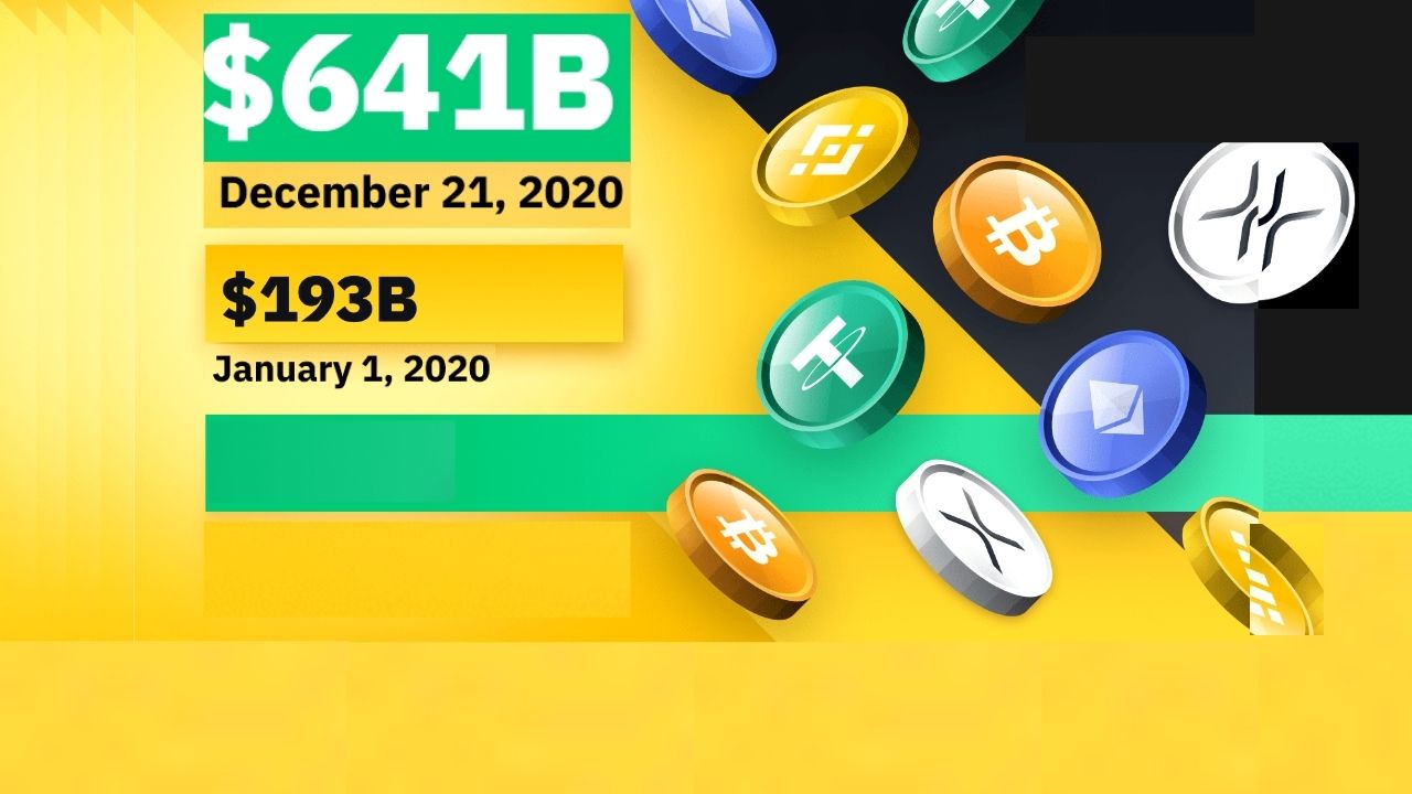 Cryptocurrency Market Cap Prediction 2020 / CryptoLive - Realtime Cryptocurrency Market Cap, Prices ... - More structured products endorsements from government, banks or financial institutions will help push market adoption, but more forces will try to control it, meaning it will still be.