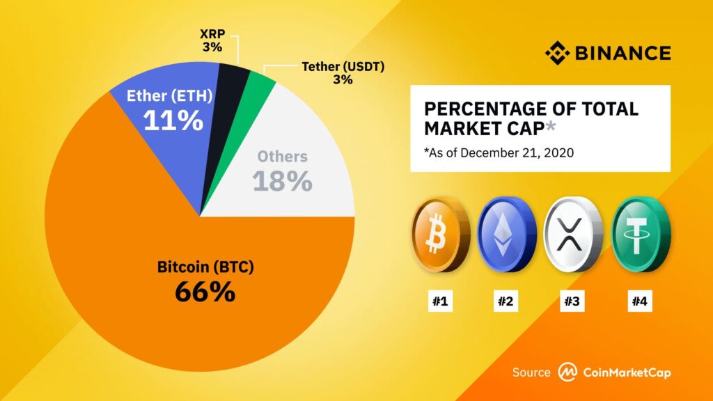 crypto coin market share