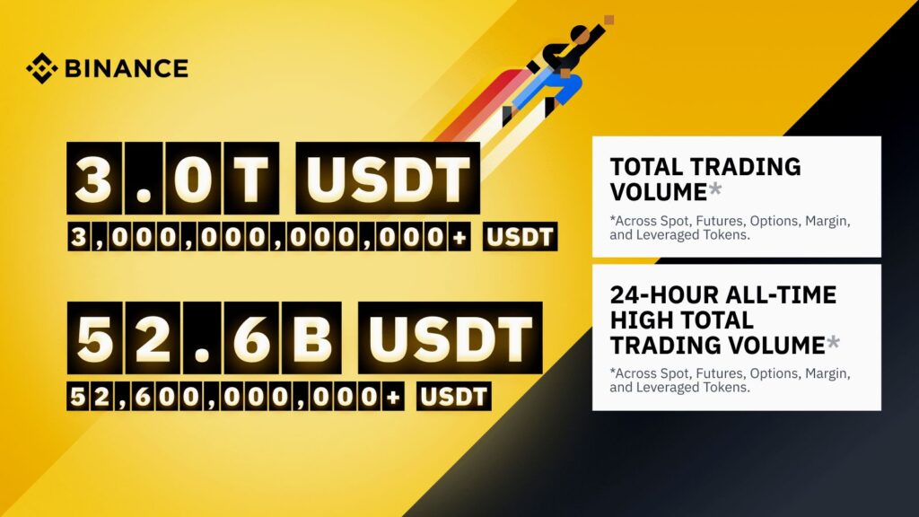 The Total Cryptocurrency Market Cap Grew By More than 3.3x ...