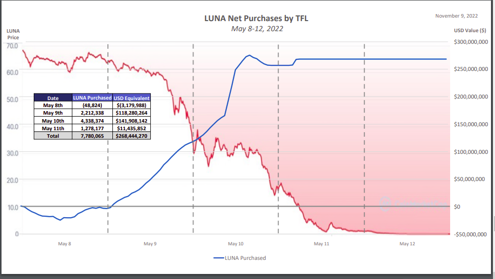 LUNA-Net-Purchases-by-TFL.png?x59815