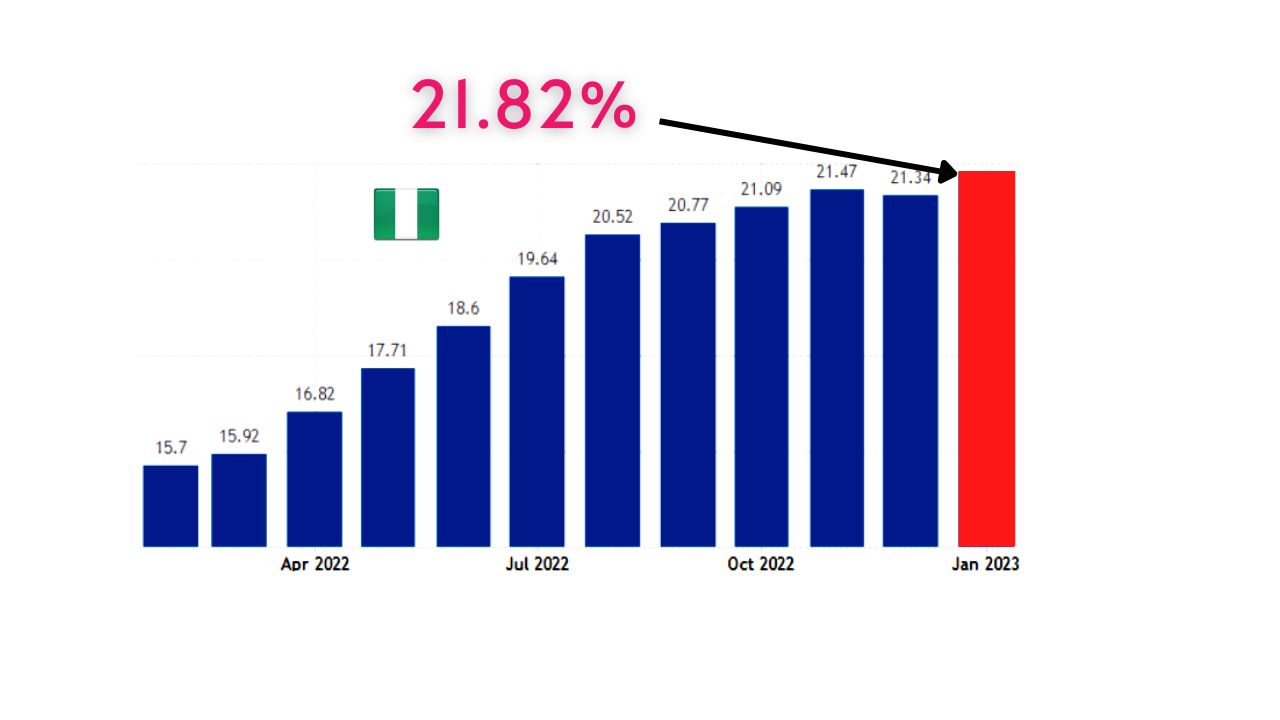 Nigeria-Inflation-January-2023.jpg?x59815