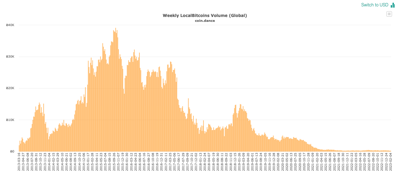 Weekly-Trading-Volumes-1.webp?x59815