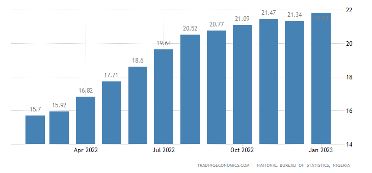 nigeria-inflation-cpi-1.png?x59815