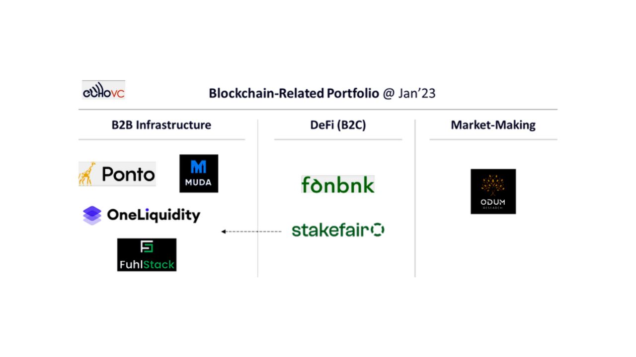 Echo-VC-Portfolio-Blockchain-Companies.jpg?x59815