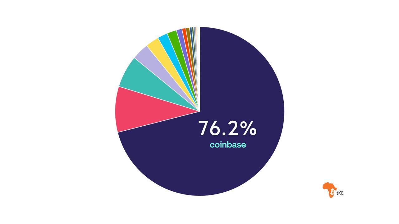 Coinbase-Dominance-Website-Thumbnail.jpg?x59815