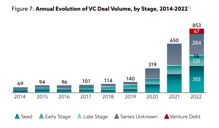 Evolution-ov-VC-Deal-Volume.png?x54595