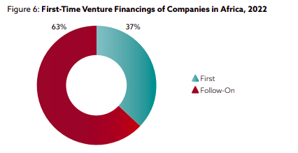 first-time-venture-financin-in-Africa.png?x54595